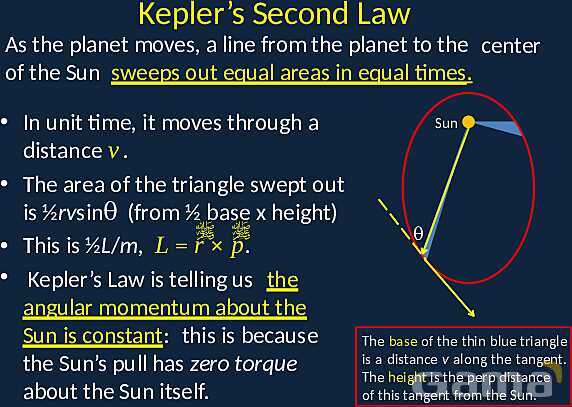 Angular Momentum and Torque: Exploring Rotational Dynamics and Conservation Principles- پیش نمایش