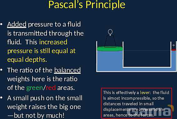 Understanding Hydrostatics: Density, Pressure, and Pascal′s Principle Explained- پیش نمایش