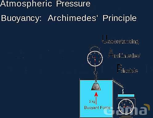 Exploring Hydrostatics: Buoyancy, Archimedes′ Principle, and Fluid Pressure Dynamics- پیش نمایش