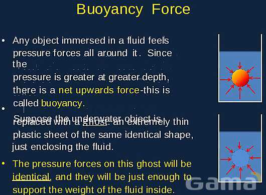 Exploring Hydrostatics: Buoyancy, Archimedes′ Principle, and Fluid Pressure Dynamics- پیش نمایش