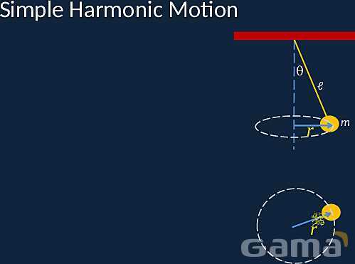 Exploring Simple Harmonic Motion: Springs, Pendulums, and Energy Dynamics- پیش نمایش