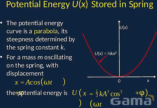 Exploring Simple Harmonic Motion: Springs, Pendulums, and Energy Dynamics- پیش نمایش