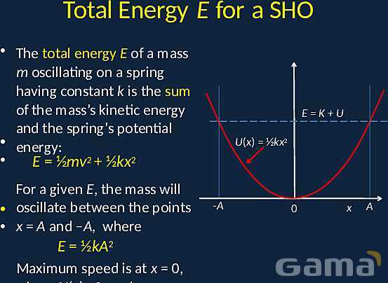 Exploring Simple Harmonic Motion: Springs, Pendulums, and Energy Dynamics- پیش نمایش