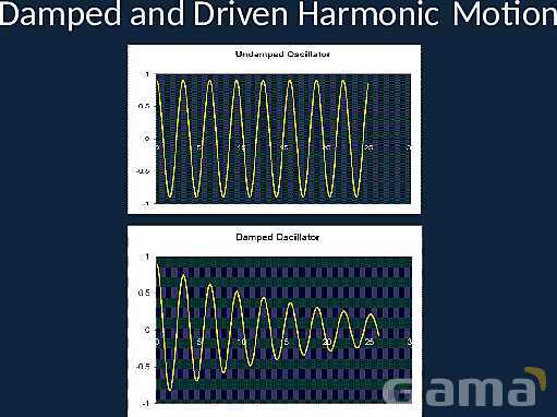 Damped and Driven Harmonic Motion: Understanding Oscillators, Resonance, and Damping Effects- پیش نمایش