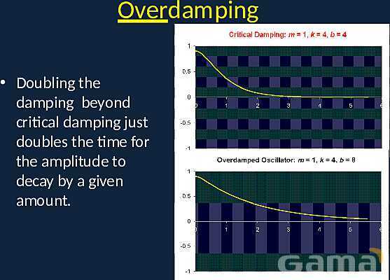 Damped and Driven Harmonic Motion: Understanding Oscillators, Resonance, and Damping Effects- پیش نمایش