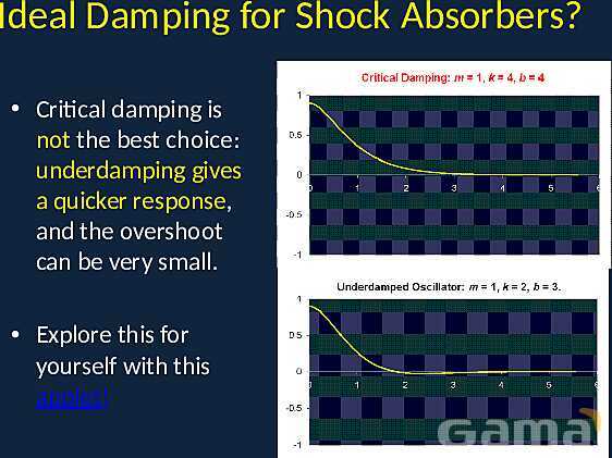 Damped and Driven Harmonic Motion: Understanding Oscillators, Resonance, and Damping Effects- پیش نمایش