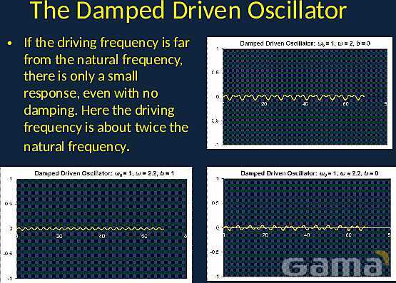 Damped and Driven Harmonic Motion: Understanding Oscillators, Resonance, and Damping Effects- پیش نمایش