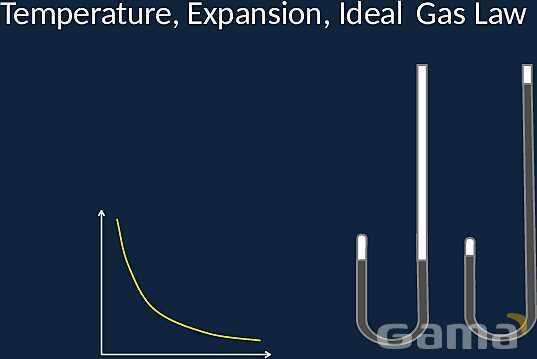 Exploring Temperature, Expansion, and the Ideal Gas Law: Key Concepts in Thermodynamics- پیش نمایش