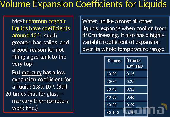 Exploring Temperature, Expansion, and the Ideal Gas Law: Key Concepts in Thermodynamics- پیش نمایش