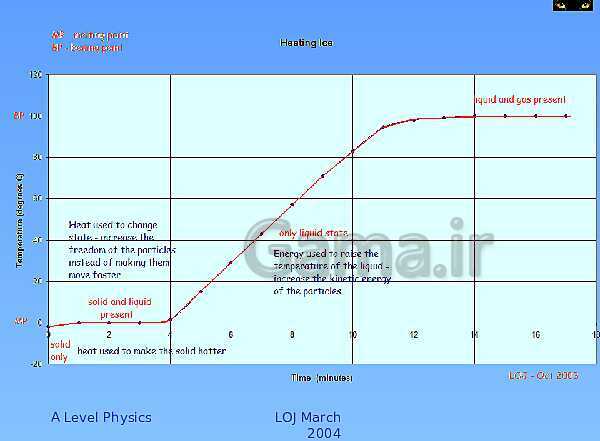 A Level Physics PowerPoint Presentation | Specific Heat Capacity and Latent Heat- پیش نمایش