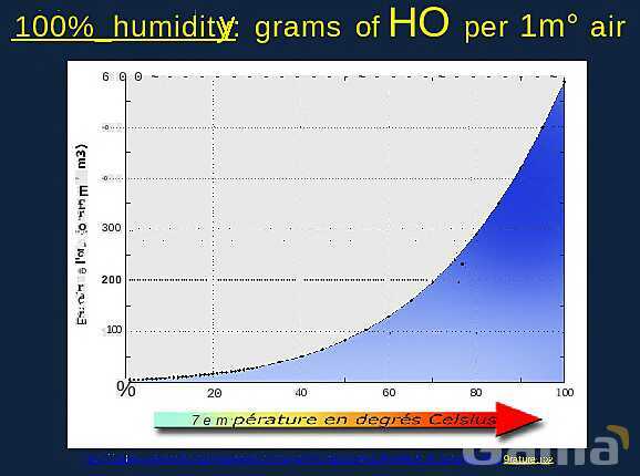 Kinetic Theory of Gases: Molecular Motion, Pressure, and Speed Distribution- پیش نمایش