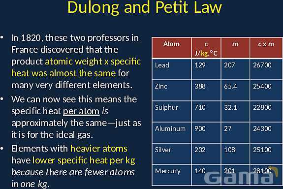 Heat, Energy Conservation, and Thermodynamics: From Work to Internal Energy- پیش نمایش