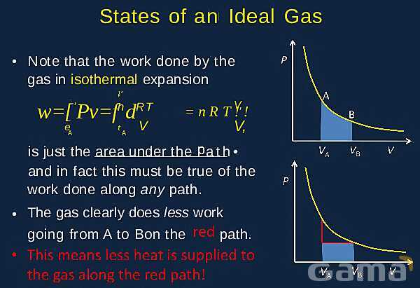 Gas Processes and Heat Transport: Understanding Thermodynamics, Work, and Energy Transfer- پیش نمایش