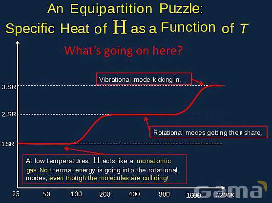 Gas Processes and Heat Transport: Understanding Thermodynamics, Work, and Energy Transfer- پیش نمایش