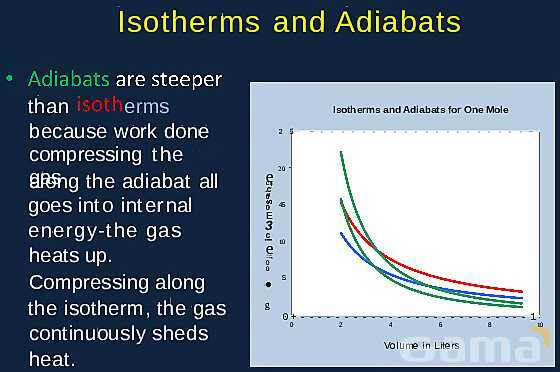 Gas Processes and Heat Transport: Understanding Thermodynamics, Work, and Energy Transfer- پیش نمایش