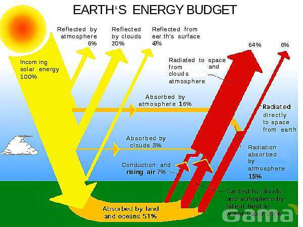 Gas Processes and Heat Transport: Understanding Thermodynamics, Work, and Energy Transfer- پیش نمایش