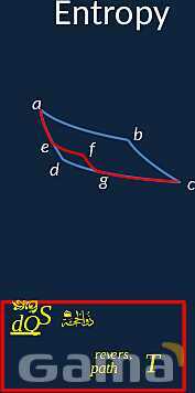 Entropy and the Second Law: Understanding Disorder, Energy Flow, and Thermodynamic Limits- پیش نمایش