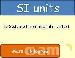 Understanding SI Units: Essential Guide to Length, Time, and Measurement Techniques in Physics- پیش نمایش