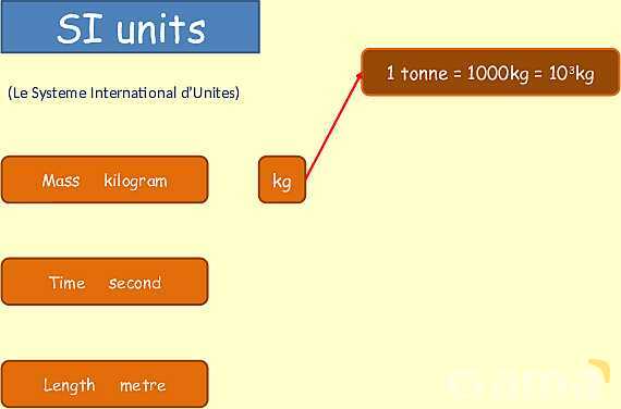 Understanding SI Units: Essential Guide to Length, Time, and Measurement Techniques in Physics- پیش نمایش