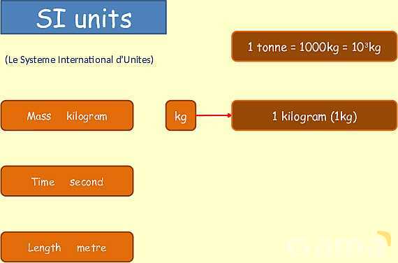 Understanding SI Units: Essential Guide to Length, Time, and Measurement Techniques in Physics- پیش نمایش