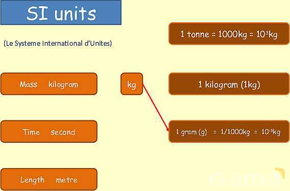 Understanding SI Units: Essential Guide to Length, Time, and Measurement Techniques in Physics- پیش نمایش