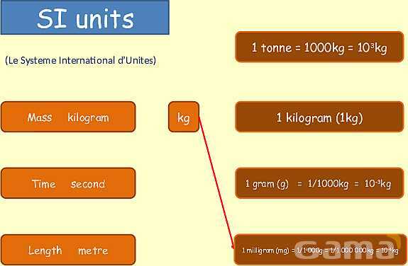 Understanding SI Units: Essential Guide to Length, Time, and Measurement Techniques in Physics- پیش نمایش