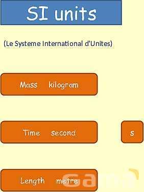 Understanding SI Units: Essential Guide to Length, Time, and Measurement Techniques in Physics- پیش نمایش