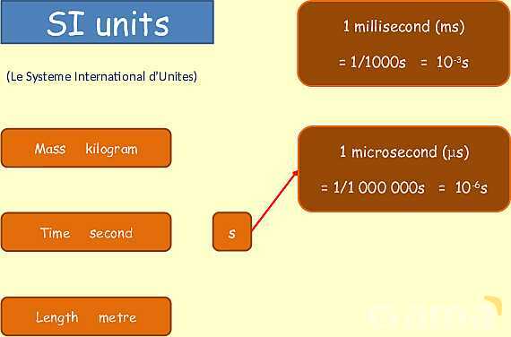 Understanding SI Units: Essential Guide to Length, Time, and Measurement Techniques in Physics- پیش نمایش