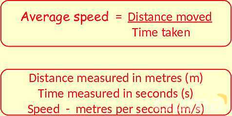 Understanding Speed, Velocity, and Acceleration: Physics Essentials for Students and Educators- پیش نمایش