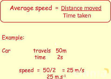 Understanding Speed, Velocity, and Acceleration: Physics Essentials for Students and Educators- پیش نمایش