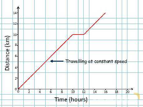 Understanding Speed, Velocity, and Acceleration: Physics Essentials for Students and Educators- پیش نمایش