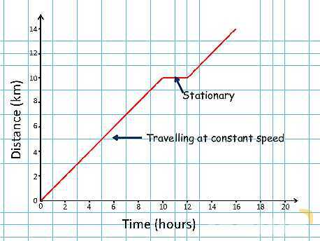 Understanding Speed, Velocity, and Acceleration: Physics Essentials for Students and Educators- پیش نمایش