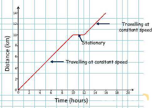 Understanding Speed, Velocity, and Acceleration: Physics Essentials for Students and Educators- پیش نمایش