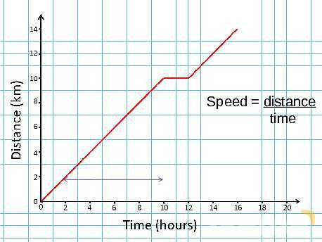 Understanding Speed, Velocity, and Acceleration: Physics Essentials for Students and Educators- پیش نمایش