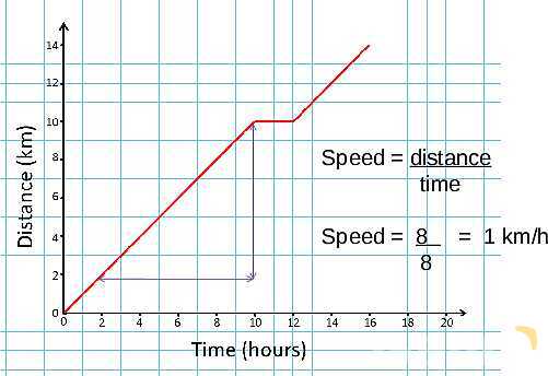 Understanding Speed, Velocity, and Acceleration: Physics Essentials for Students and Educators- پیش نمایش