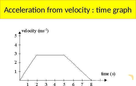 Understanding Speed, Velocity, and Acceleration: Physics Essentials for Students and Educators- پیش نمایش