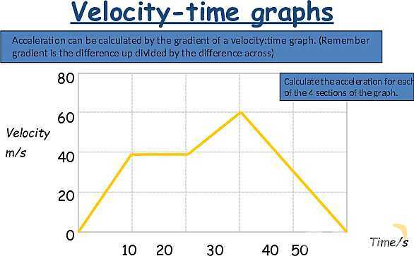 Understanding Speed, Velocity, and Acceleration: Physics Essentials for Students and Educators- پیش نمایش