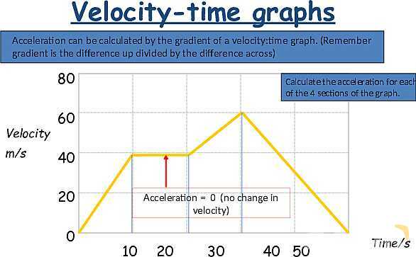 Understanding Speed, Velocity, and Acceleration: Physics Essentials for Students and Educators- پیش نمایش