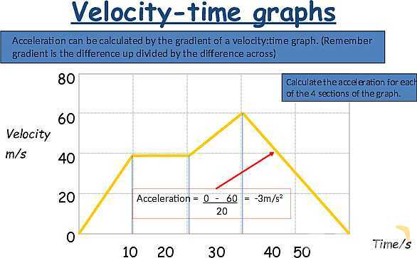 Understanding Speed, Velocity, and Acceleration: Physics Essentials for Students and Educators- پیش نمایش