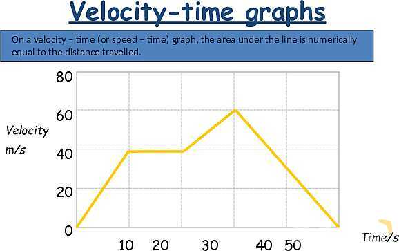 Understanding Speed, Velocity, and Acceleration: Physics Essentials for Students and Educators- پیش نمایش