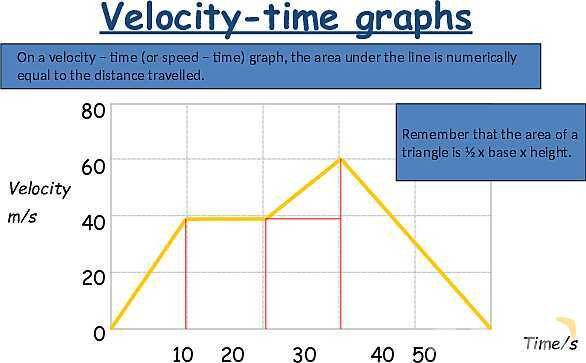 Understanding Speed, Velocity, and Acceleration: Physics Essentials for Students and Educators- پیش نمایش