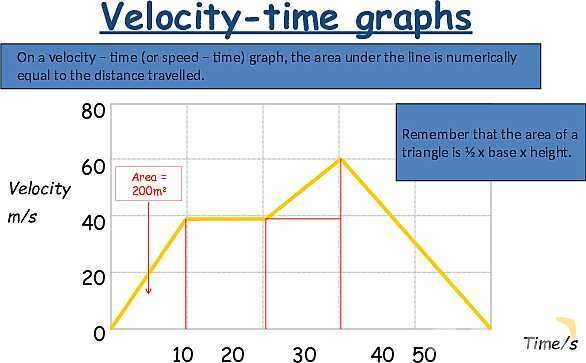 Understanding Speed, Velocity, and Acceleration: Physics Essentials for Students and Educators- پیش نمایش