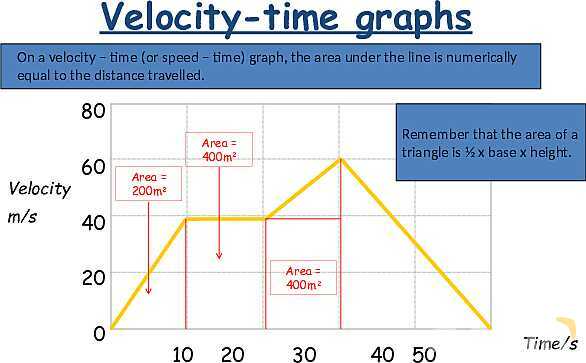 Understanding Speed, Velocity, and Acceleration: Physics Essentials for Students and Educators- پیش نمایش