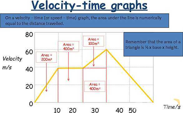 Understanding Speed, Velocity, and Acceleration: Physics Essentials for Students and Educators- پیش نمایش