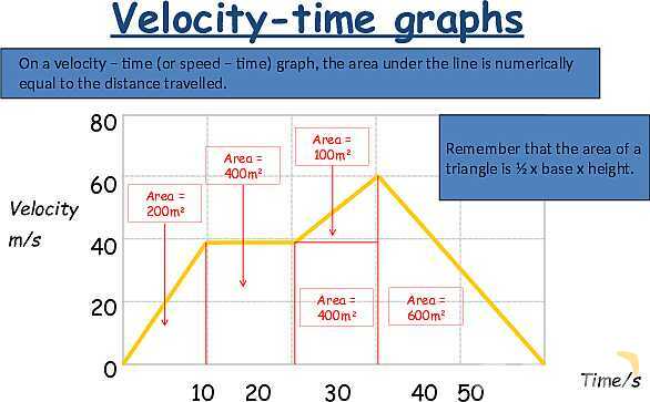 Understanding Speed, Velocity, and Acceleration: Physics Essentials for Students and Educators- پیش نمایش