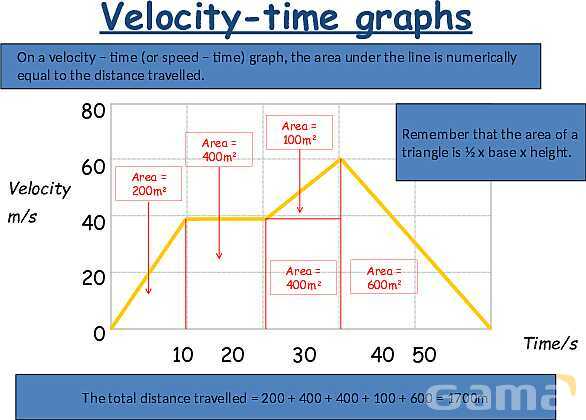 Understanding Speed, Velocity, and Acceleration: Physics Essentials for Students and Educators- پیش نمایش