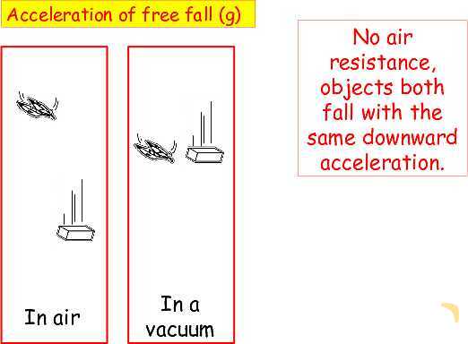 Understanding Speed, Velocity, and Acceleration: Physics Essentials for Students and Educators- پیش نمایش