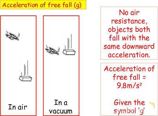 Understanding Speed, Velocity, and Acceleration: Physics Essentials for Students and Educators- پیش نمایش