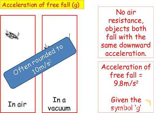 Understanding Speed, Velocity, and Acceleration: Physics Essentials for Students and Educators- پیش نمایش