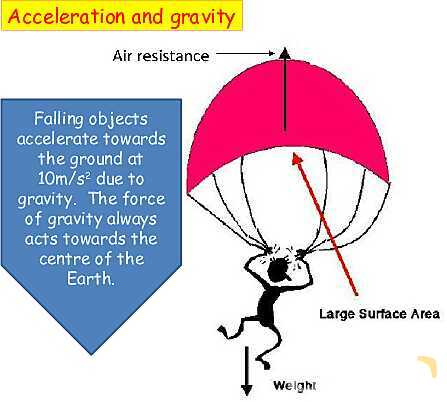 Understanding Speed, Velocity, and Acceleration: Physics Essentials for Students and Educators- پیش نمایش